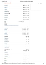 LSG vs GT 2025 scorecard.